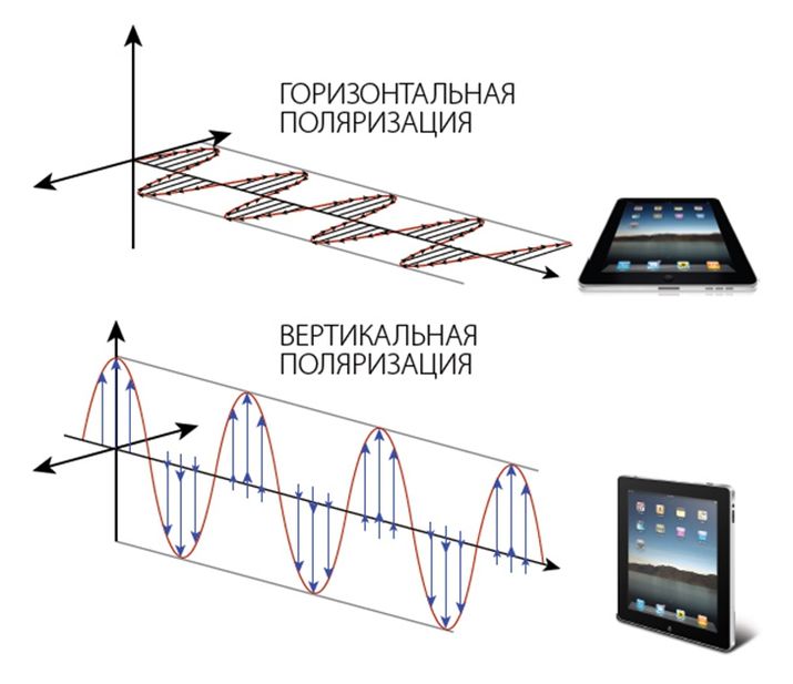 Ruckus BeamFlex - технологія адаптивних антен