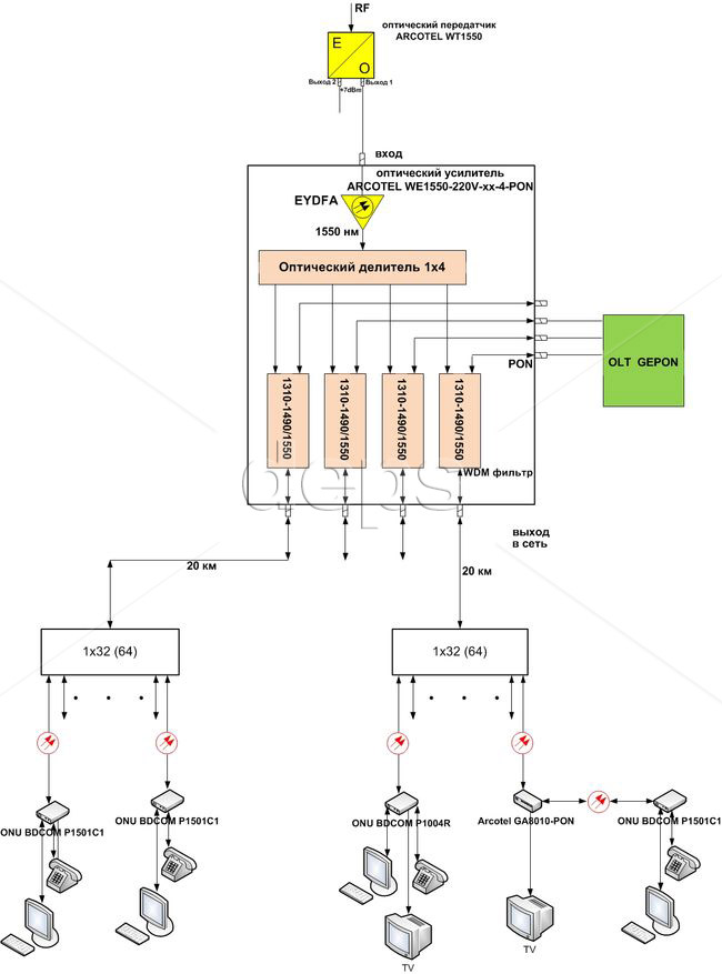 Структурна схема підключення підсилювача ARCOTEL WE1550- 220V-хх-4-PON 