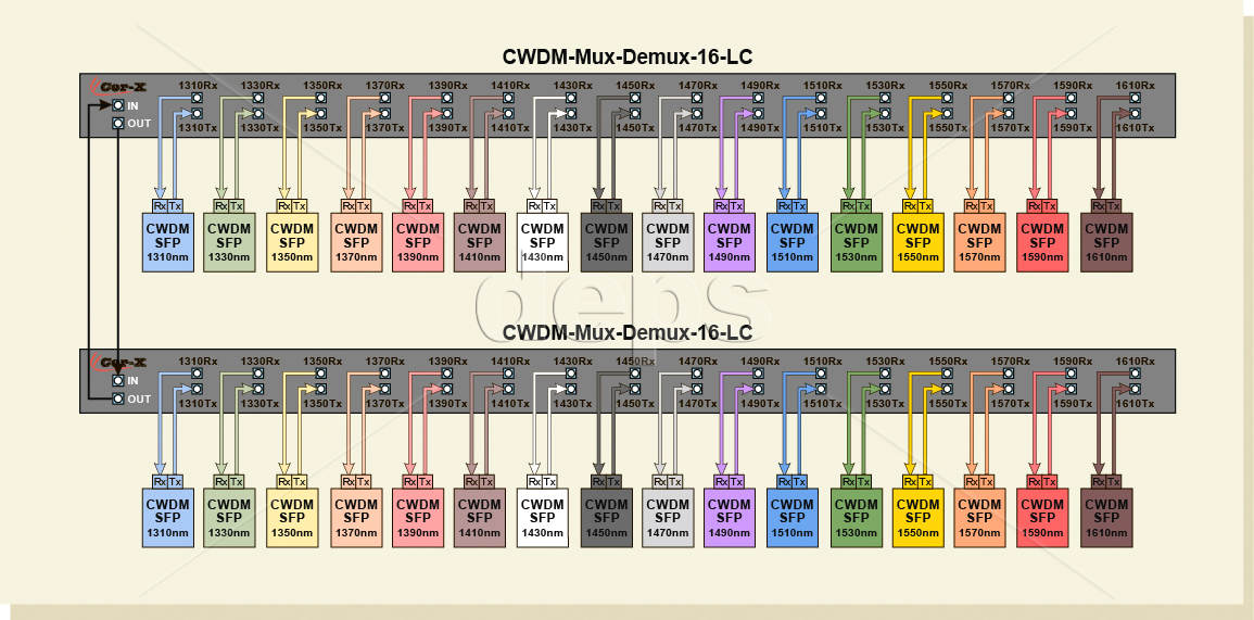 CWDM Mux Demux 16 LC 2