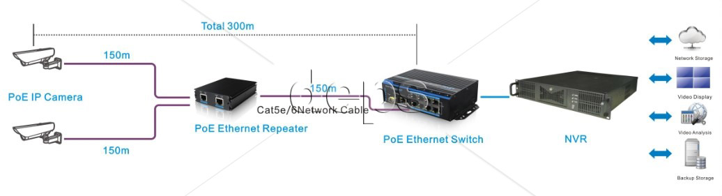 Схема застосування PoE Ethernet репитер Foxgate PR-100
