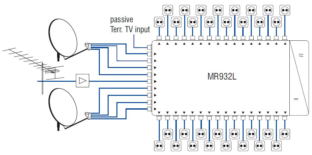 Радиальные мультисвичи TERRA MR924L, MR932L схема подключения