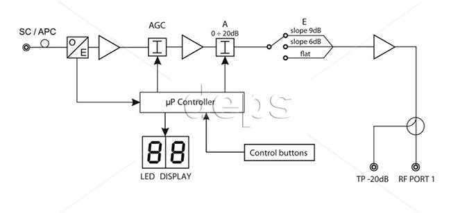 Оптичний приймач VECTOR Lambda PRO 70 (структурна схема)