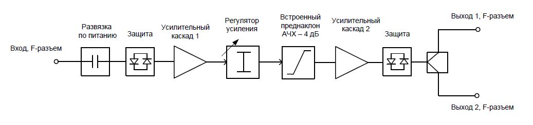 Структурна схема Bi-Zone BI-330