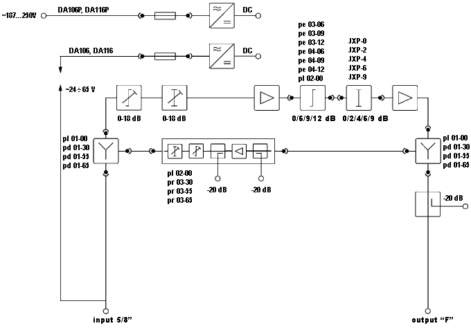 Блок-схема усилителей TERRA cерии DA106, DA106Р, DA116, DA116Р