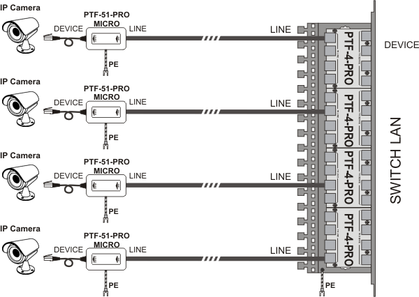 Пример установки 16-канальной грозозащиты сети LAN
