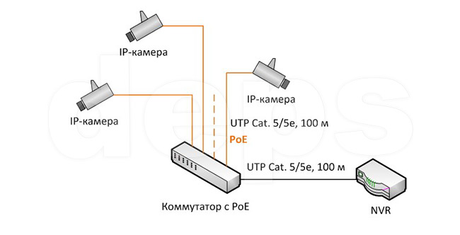 Ethernet комутатор FoxGate S6005 POE