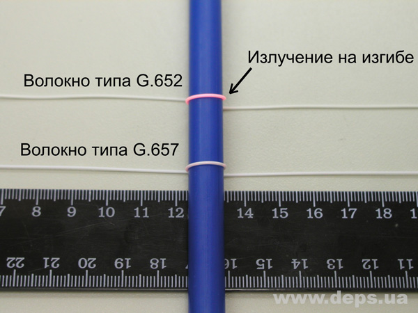 Витки волокон типів G.652 і G.657 на оправці