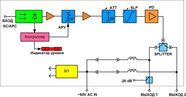 Структурна схема оптичного приймача GA8040