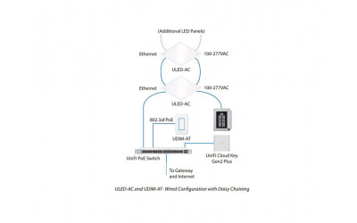 Керований вимикач для світлодіодних панелей Ubiqiti UniFi Dimmer Switch AT (UDIM-AT) - зображення 5