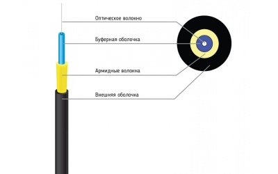 Оптический кабель FinMark PS001-SM-02 - изображение 2