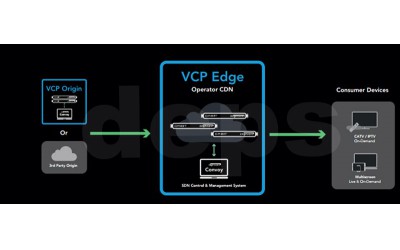 Edgeware VCP Edge - зображення 1