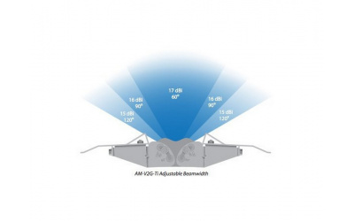 Антена Ubiquiti AirMax Sector Titanium 2G (AM-V2G-Ti) - зображення 2