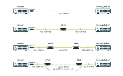 Повторитель сети (по витой паре) MikroTik GPeR (Gigabit Passive Ethernet Repeater) - изображение 5