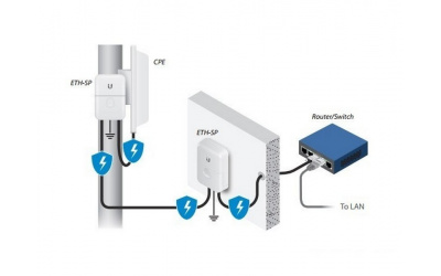 Грозозащита Ubiquiti Ethernet Surge Protector Generation 2 (ETH-SP-G2) - изображение 2