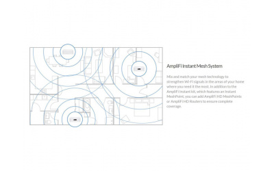 Точка доступа Ubiquiti AmpliFi Instant Mesh Point (AFi-INS-MP) - изображение 3