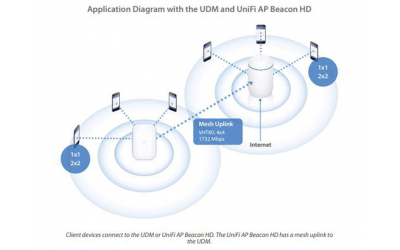 Ретранслятор Ubiquiti UniFi AP Beacon HD (UAP-BeaconHD) - изображение 5