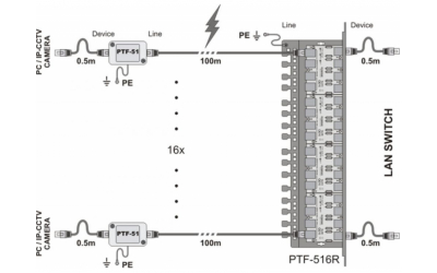 16-канальное устройство грозозащиты Ewimar PTF-516R-ECO/PoE - изображение 3