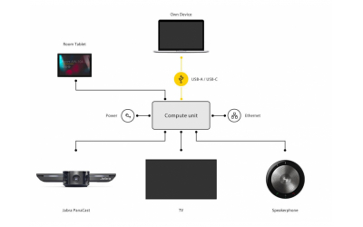 Система видеоконференцсвязи Jabra PanaCast - изображение 5