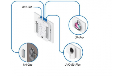 Зчитувач NFC і Bluetooth Ubiquiti UniFi Access Reader Lite (UA-Lite) - зображення 8