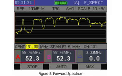 Універсальний аналізатор ТВ сигналів Deviser DS2460Q - зображення 10