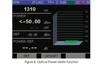 Універсальний аналізатор ТВ сигналів Deviser DS2460Q - зображення 12