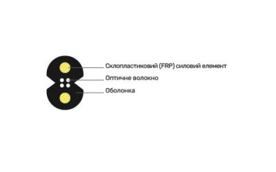 Оптичний кабель розподільчий FinMark FTTHxxx-SM-01Ro/Flex - зображення 2
