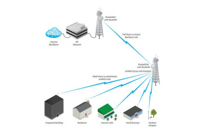 Антенна Ubiquiti AirMax Sector 3G-18-120 (AM-3G18-120) - изображение 4