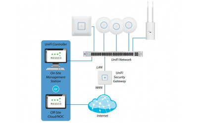 Маршрутизатор Ubiquiti UniFi Security Gateway (USG) - зображення 3