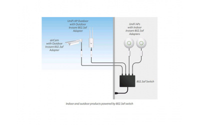 PoE-інжектор (зовнішній) Ubiquiti Instant 802.3af Outdoor (INS-8023AF-O) - зображення 3