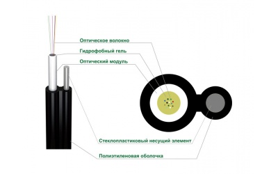 Оптический кабель самонесущий диэлектрический FinMark UTxxx-SM-88 - изображение 2