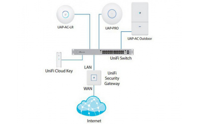 Контроллер Ubiquiti UniFi Cloud Key (UC-CK) - изображение 9