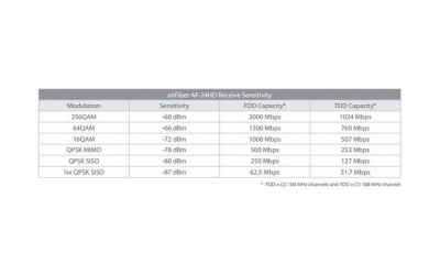 Точка доступа Ubiquiti airFiber 24 HD (AF-24-HD) - изображение 7