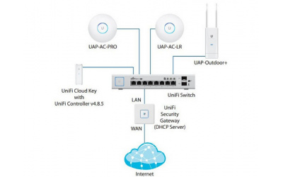 Коммутатор Ubiquiti UniFi Switch 8-150W (US-8-150W) - изображение 3