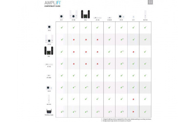 Комплект (из безпроводного маршрутизатора AFi-R и двух точек AFi-P-HD) Ubiquiti AmpliFi High Density Gamer's Edition  (AFi-G) - изображение 5