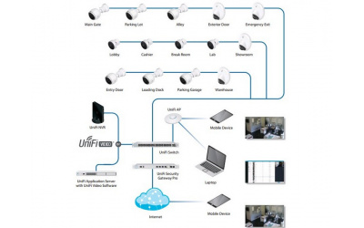 Сервер Ubiquiti UniFi Application Server (UAS-XG) - изображение 5