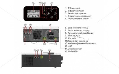 Инвертор автономный Must PV18-1012VPM (1 kW, внешняя батарея 12V, ток заряда AC до 10/20A, 1 x MPPT 15-75V/60А) - изображение 4