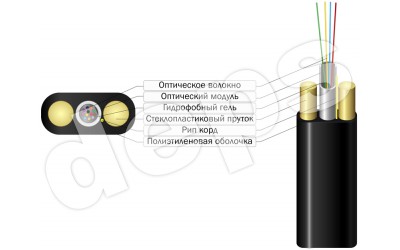 Оптический кабель самонесущий диэлектрический FinMark UTxxx-SM-21 - изображение 4