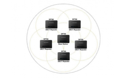 IP DECT ретранслятор Grandstream DP760 - зображення 3