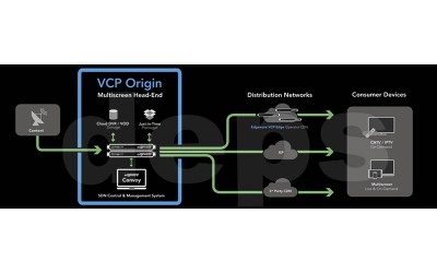 Edgeware VCP Origin - зображення 1