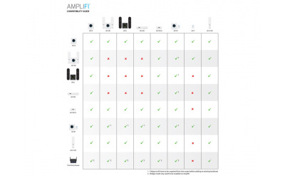 Точка доступа Ubiquiti AmpliFi Instant Mesh Point (AFi-INS-MP) - изображение 2