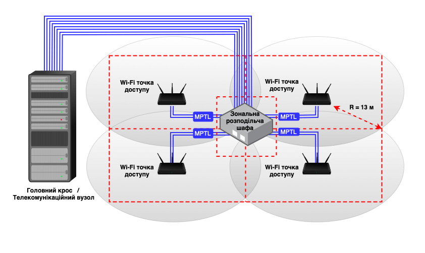 Рисунок 2. Приклад схеми зональної кабельної системи для підключення бездротових точок доступу