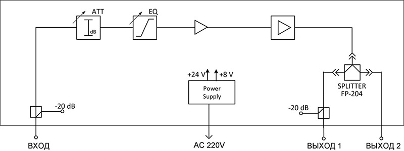 Структурна схема підсилювача Arcotel HA836-220V 
