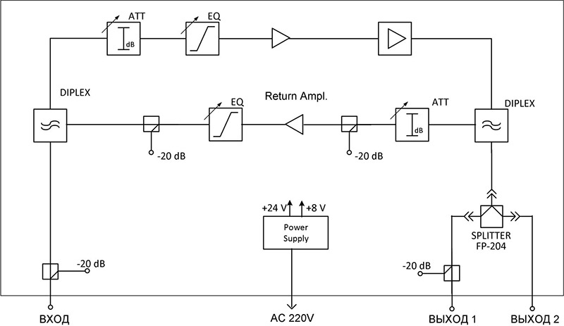 Структурна схема підсилювача Arcotel HA836R65-220V 