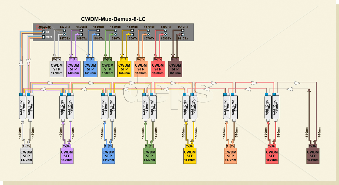 CWDM Mux Demux 8 LC 1