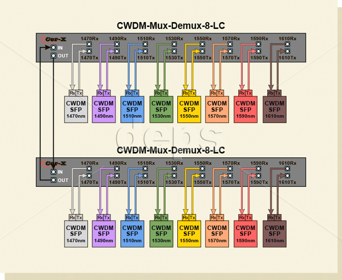 CWDM Mux Demux 8 LC 2