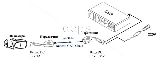 Схема применения FoxGate PVB201-HD-12