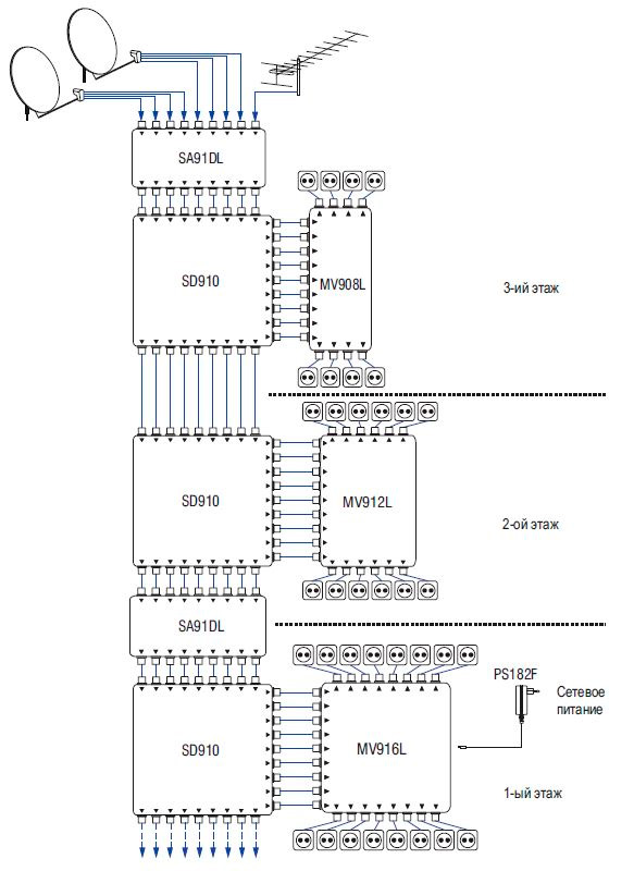 Пример построения участка сети с применением MV908L, MV912L и MV916L