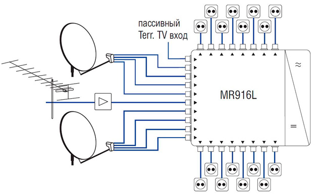 Радиальные мультисвичи TERRA MR908, MR912, MR916 схема подключения