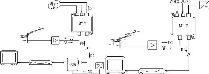 Примеры подключения ТВ модулятора TERRA MT17
