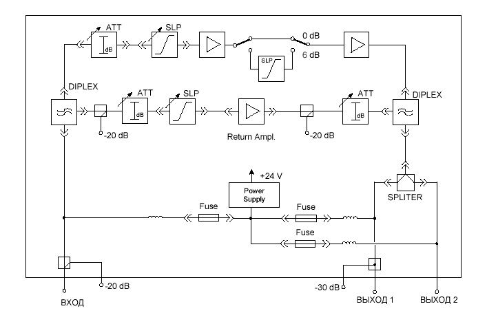 Блок-схема підсилювача серії DA8134-60V